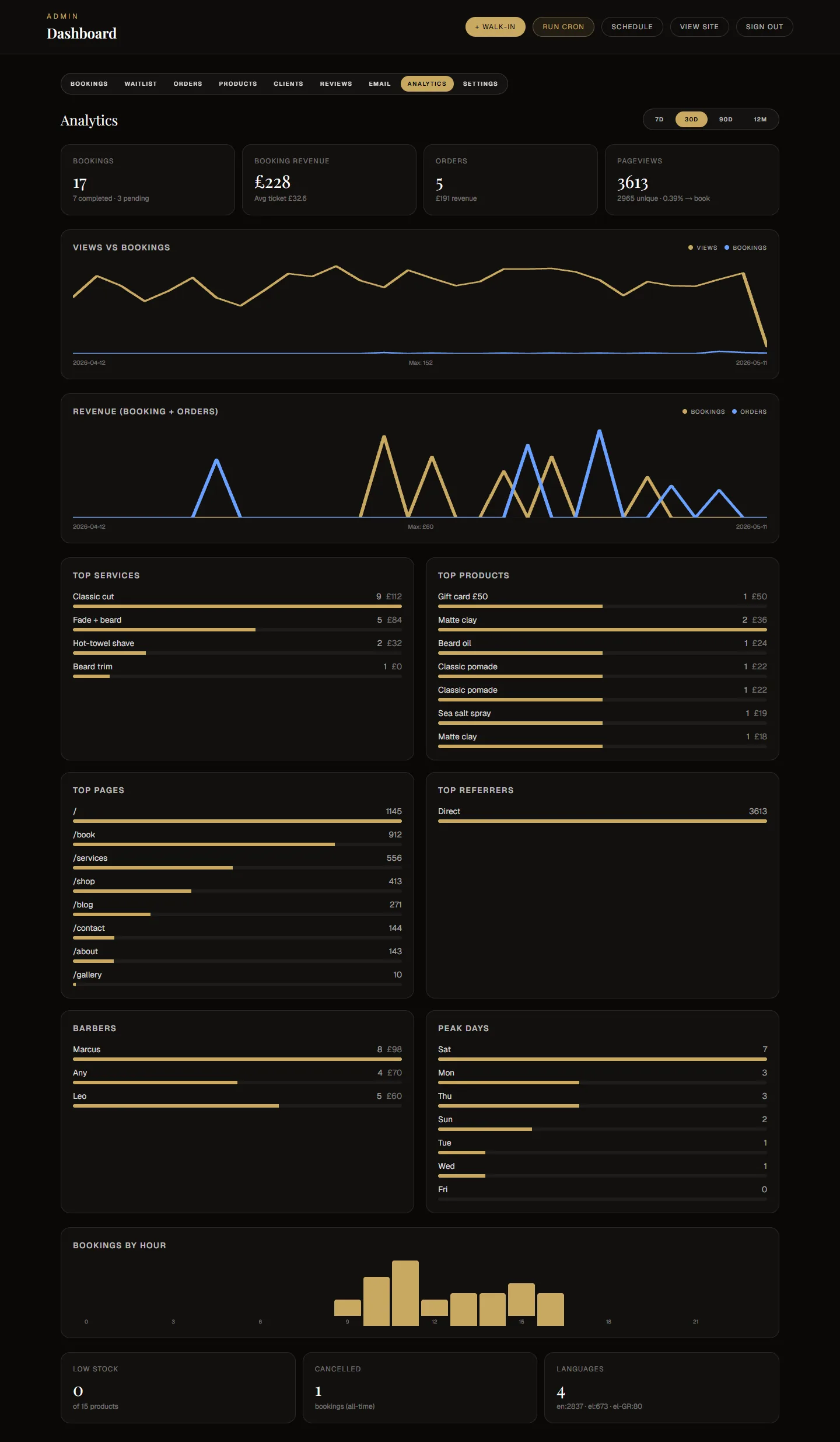 Analytics